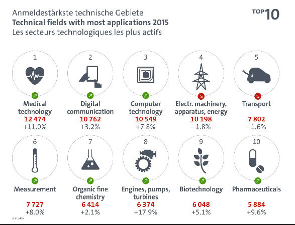 2017-04-01-Revue-des-Mines-La-Propriete-Intellectuelle-doit-devenir-un-reflexe