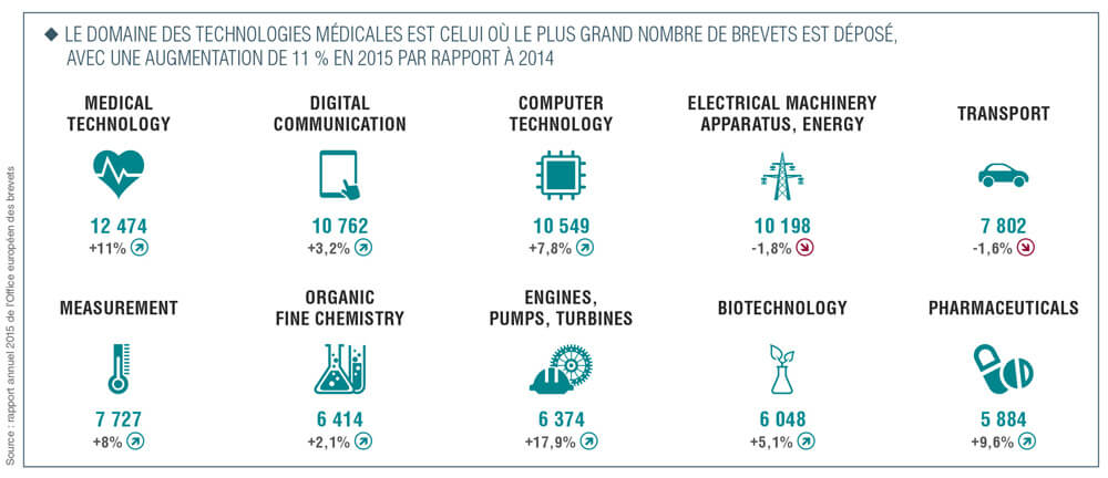Decideurs-Objets-connectes-medicaux